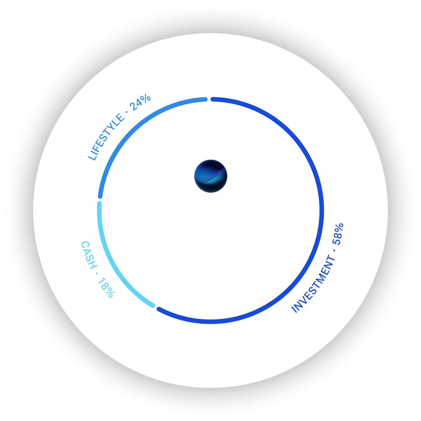 Asset Purpose Clarity